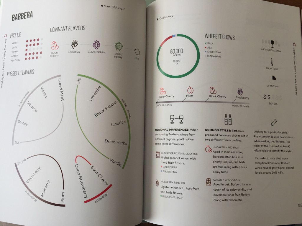 Wine Folly Essential Guide to Wine Styles of Wine