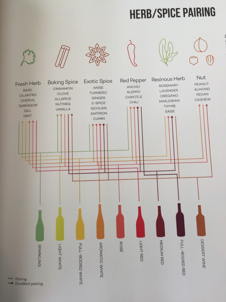 Wine Folly Essential Guide to Wine Wine Fundamentals